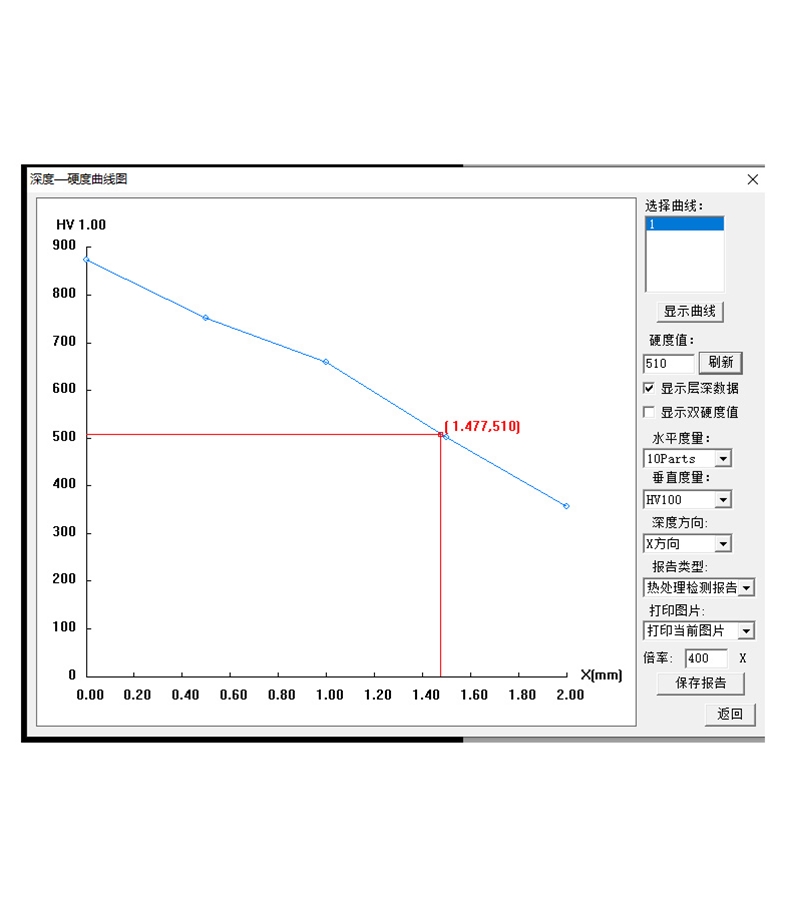 HYHV300T2.1显微/维氏硬度图像自动测量系统