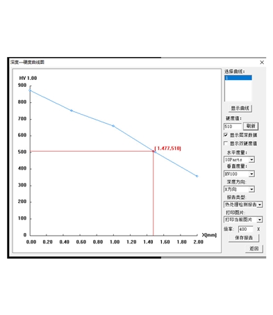 HYHV300T2.1显微/维氏硬度图像自动测量系统